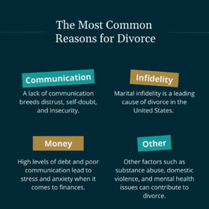 divorce statistics reasons
